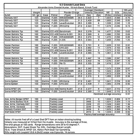 Reloading Primer Chart