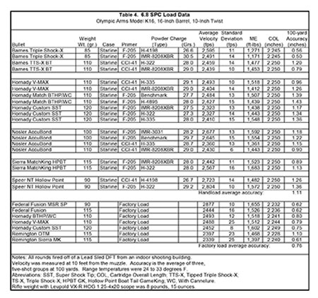 Reloading Primer Chart